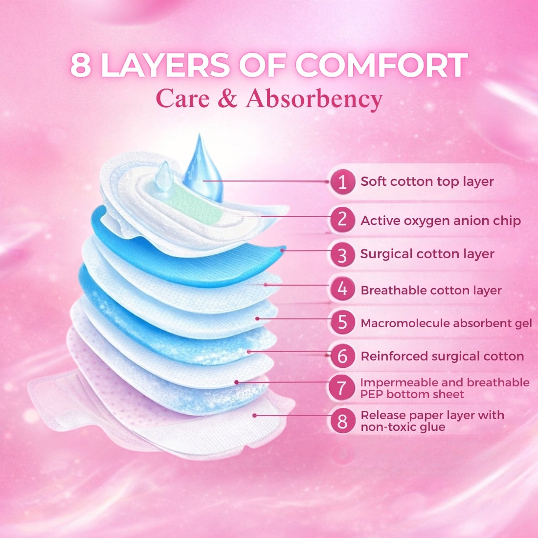 Ezcare Women Essential Sanitary Napkins With Active Oxygen Anion Chip - XL (280mm) | Buy1Get1 Free